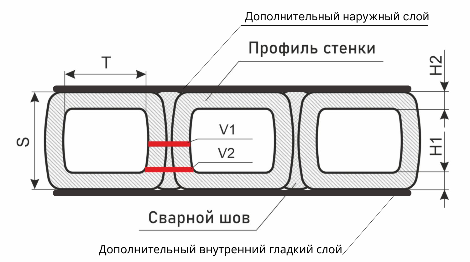 Спиральновитые трубы  СВТ KANN для канализации
