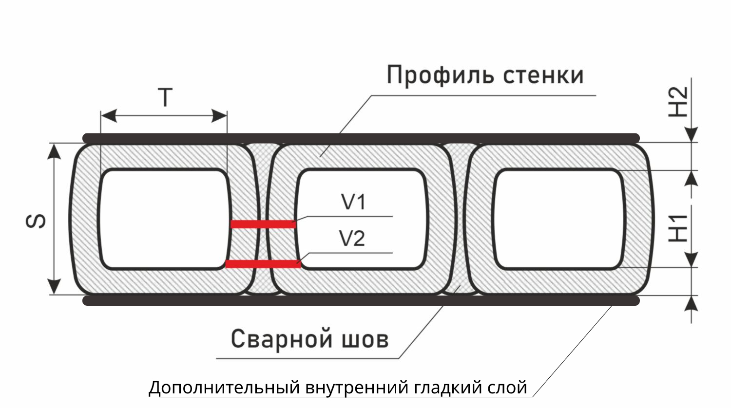 Спиральновитые трубы  СВТ KANN для канализации